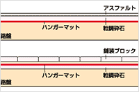 法面保護・暖衝保護材