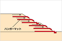 道路・歩道の安定
