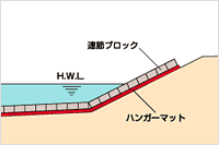 法面保護・暖衝保護材